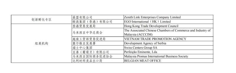 List_Exhibitors_8th_CIIE(Part)_11.jpg