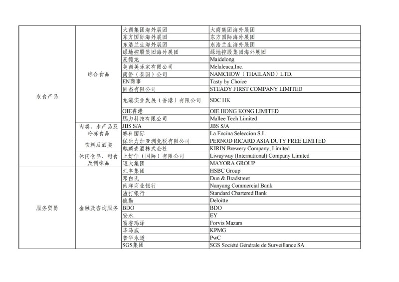 List_Exhibitors_8th_CIIE(Part)_09.jpg