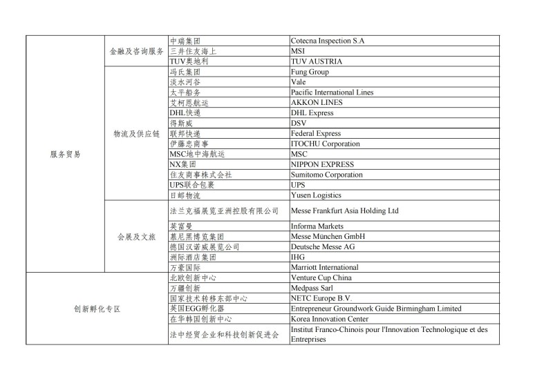 List_Exhibitors_8th_CIIE(Part)_10.jpg