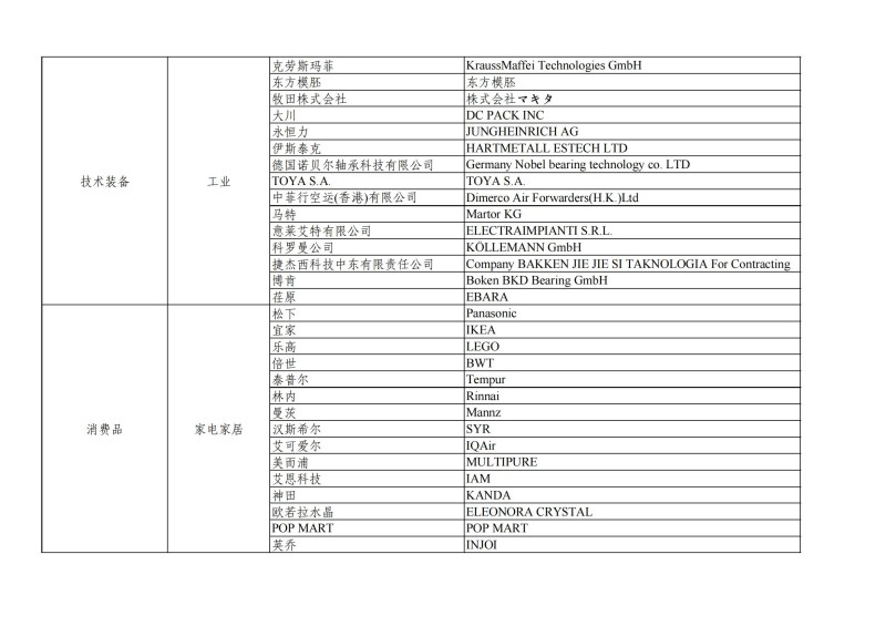 List_Exhibitors_8th_CIIE(Part)_06.jpg