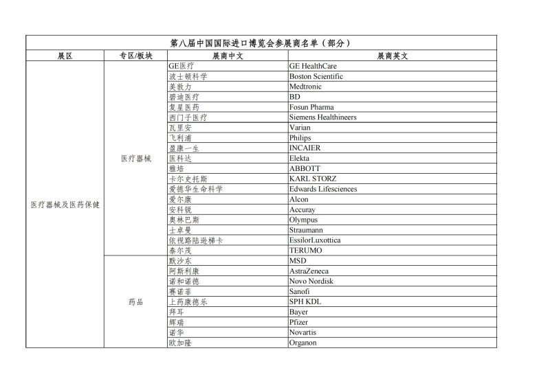 List_Exhibitors_8th_CIIE(Part)_01.jpg