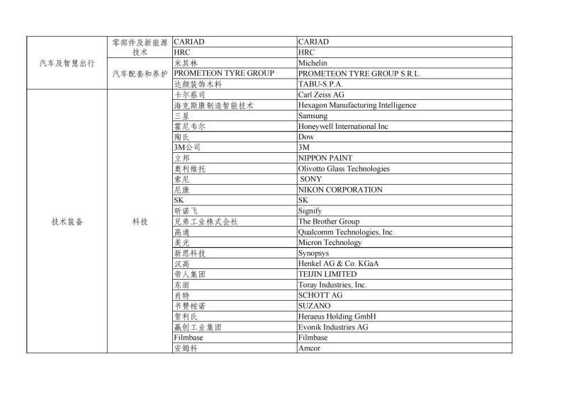 List_Exhibitors_8th_CIIE(Part)_03.jpg