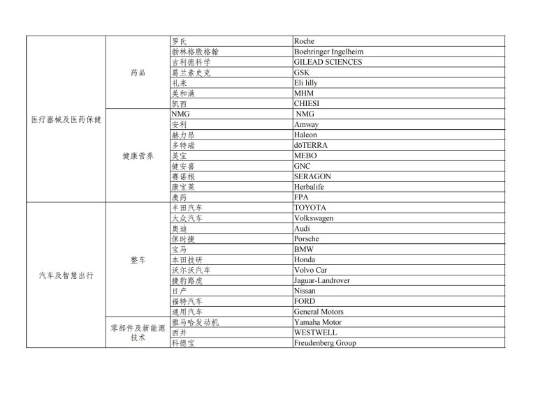 List_Exhibitors_8th_CIIE(Part)_02.jpg