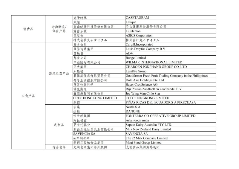 List_Exhibitors_8th_CIIE(Part)_08.jpg