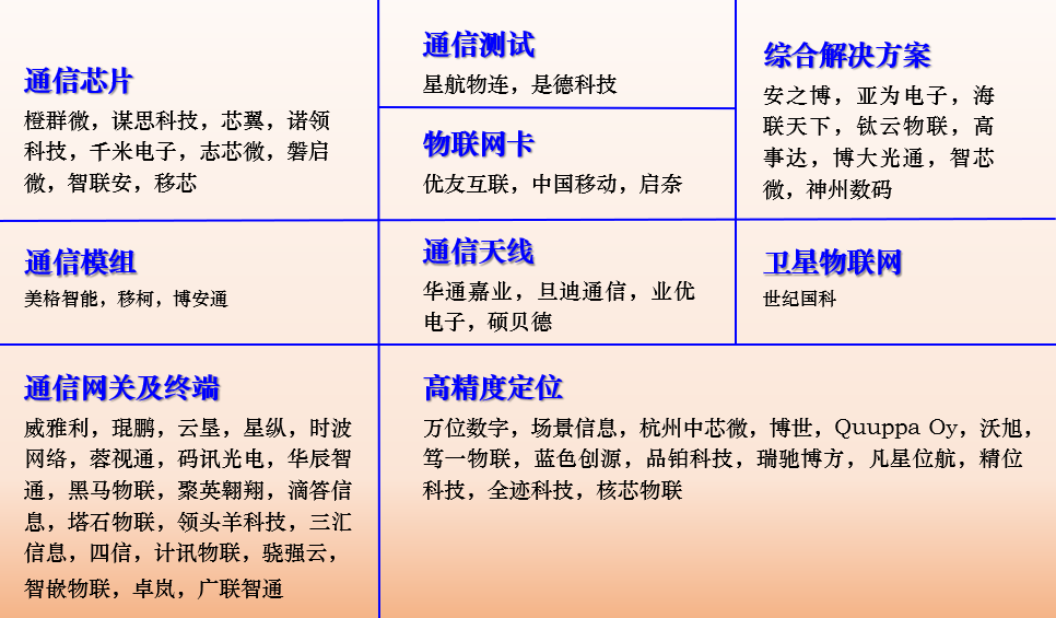 物聯(lián)網(wǎng)展會(huì)