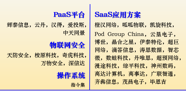 物聯(lián)網(wǎng)展會(huì)