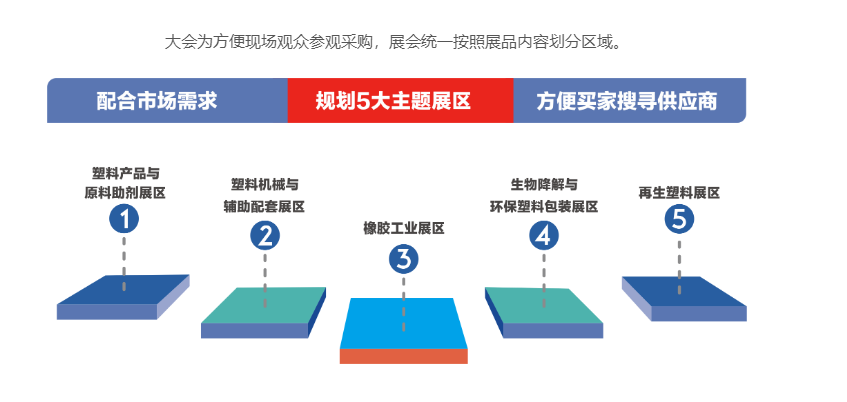 華塑展
